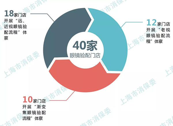 蘇州蘇大明世光學股份有限公司